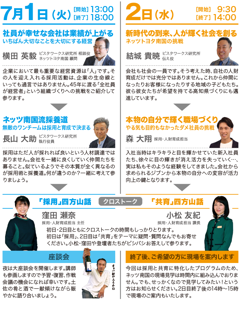 ビスタワークス研究所
